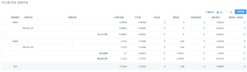 2025Q2危廢產(chǎn)生、轉移情況